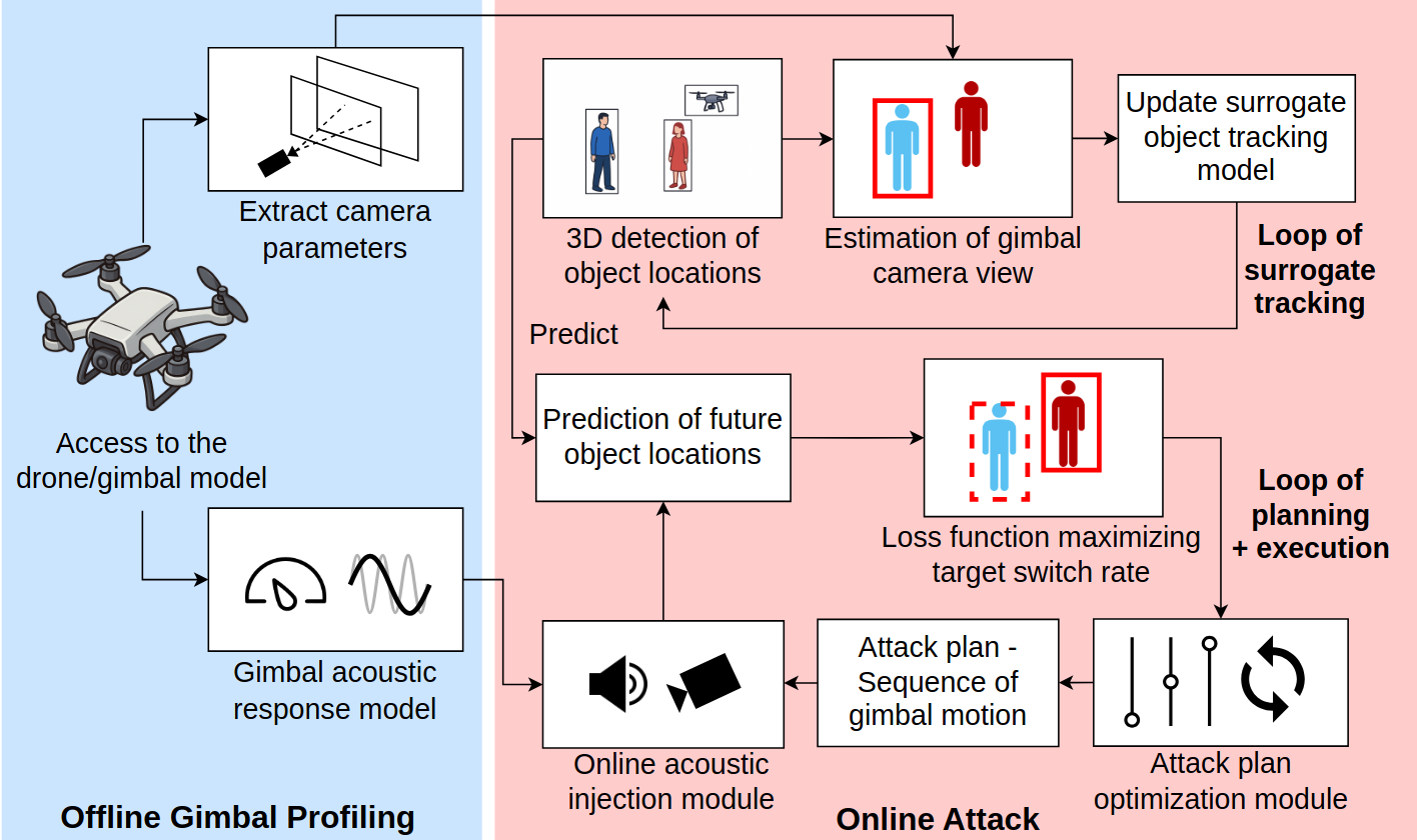 Banshee Framework Architecture